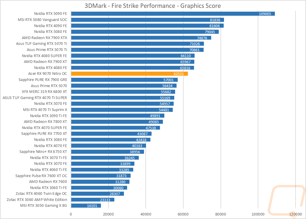 graph01