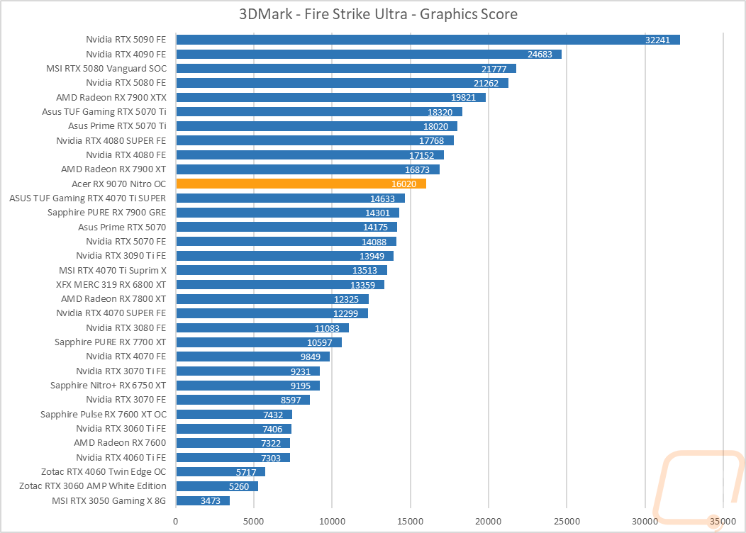 graph03