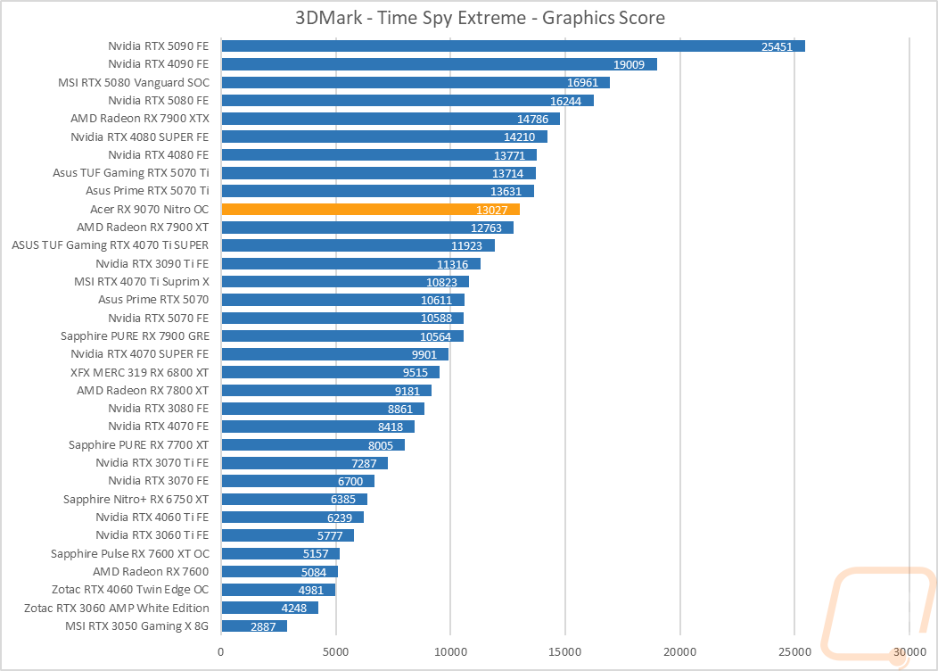 graph05