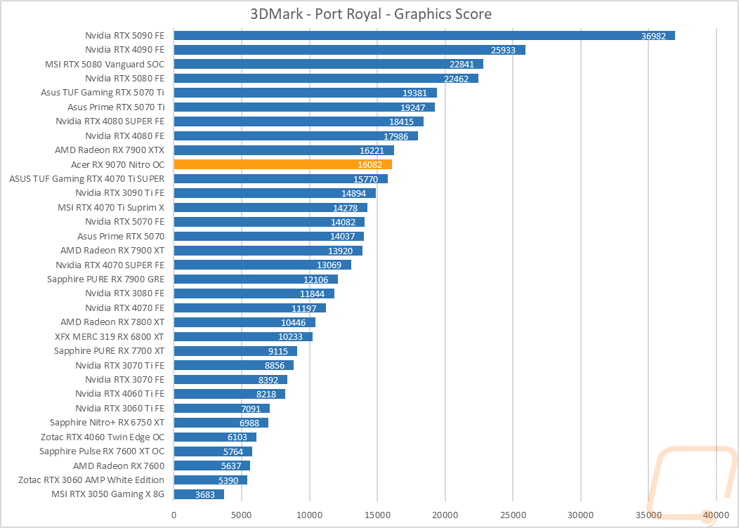 graph07