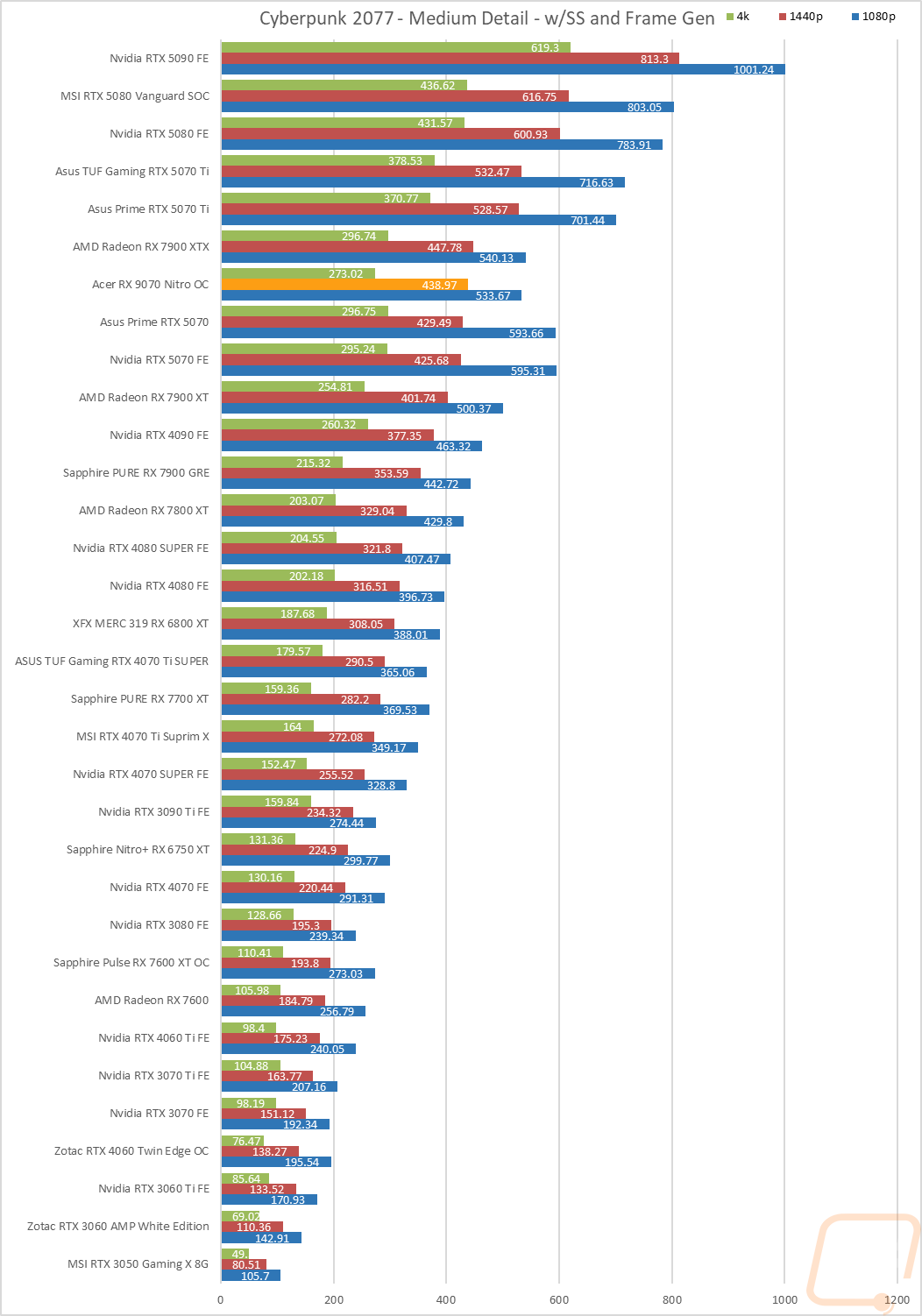 graph11