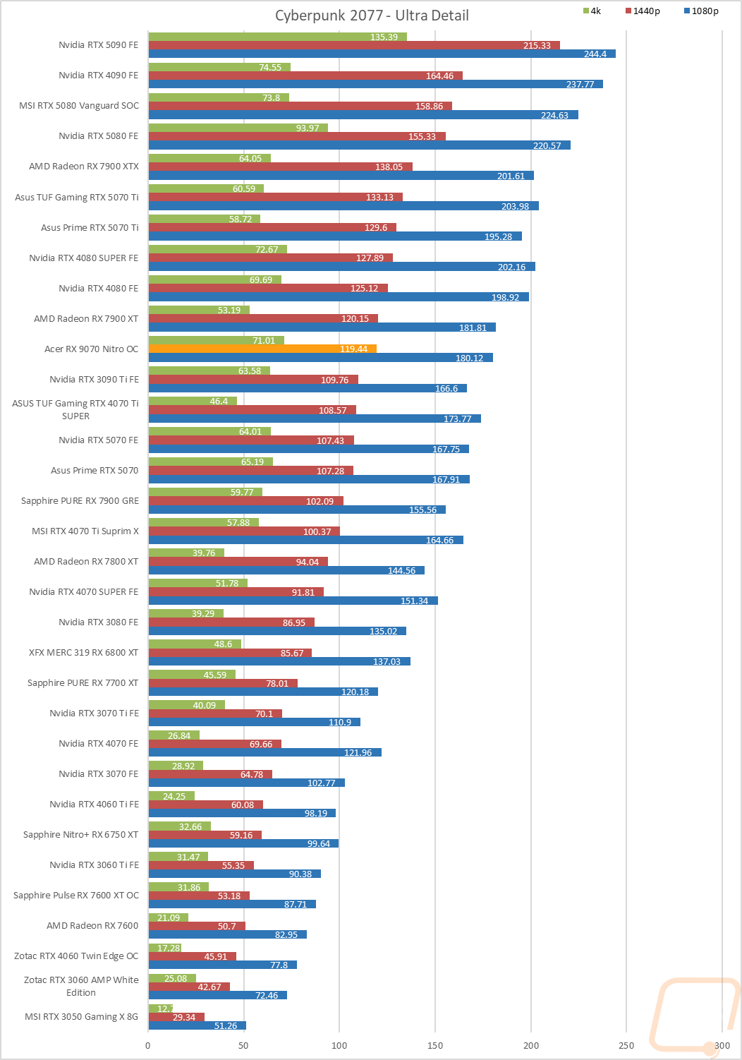 graph12