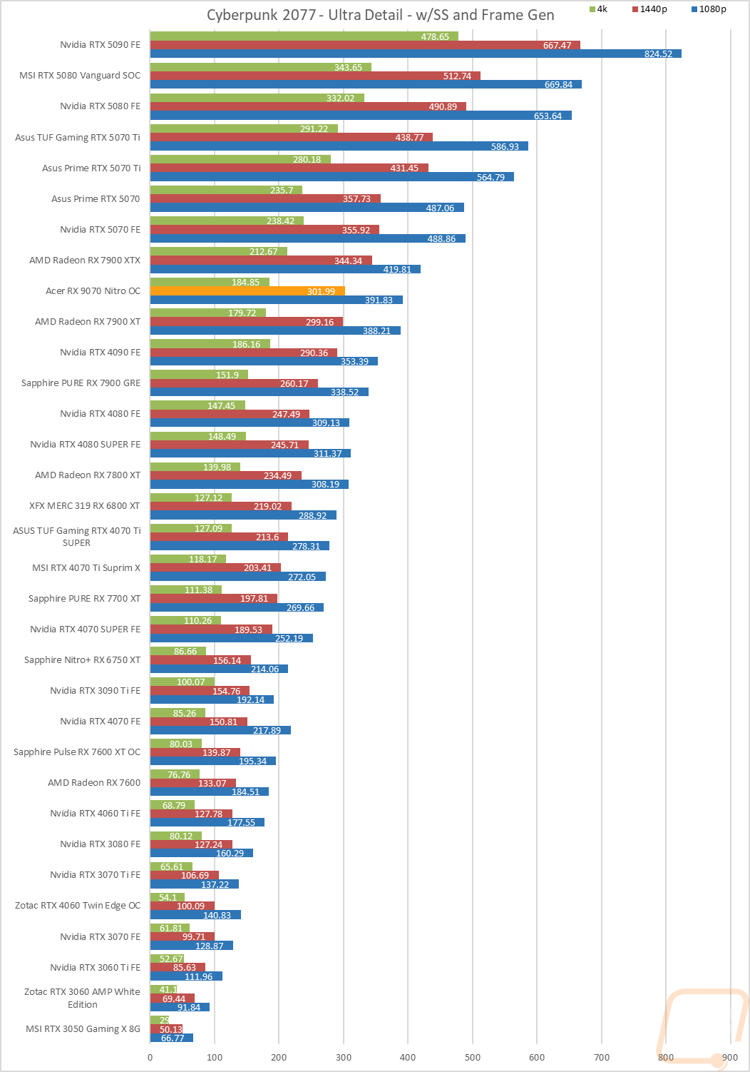 graph13