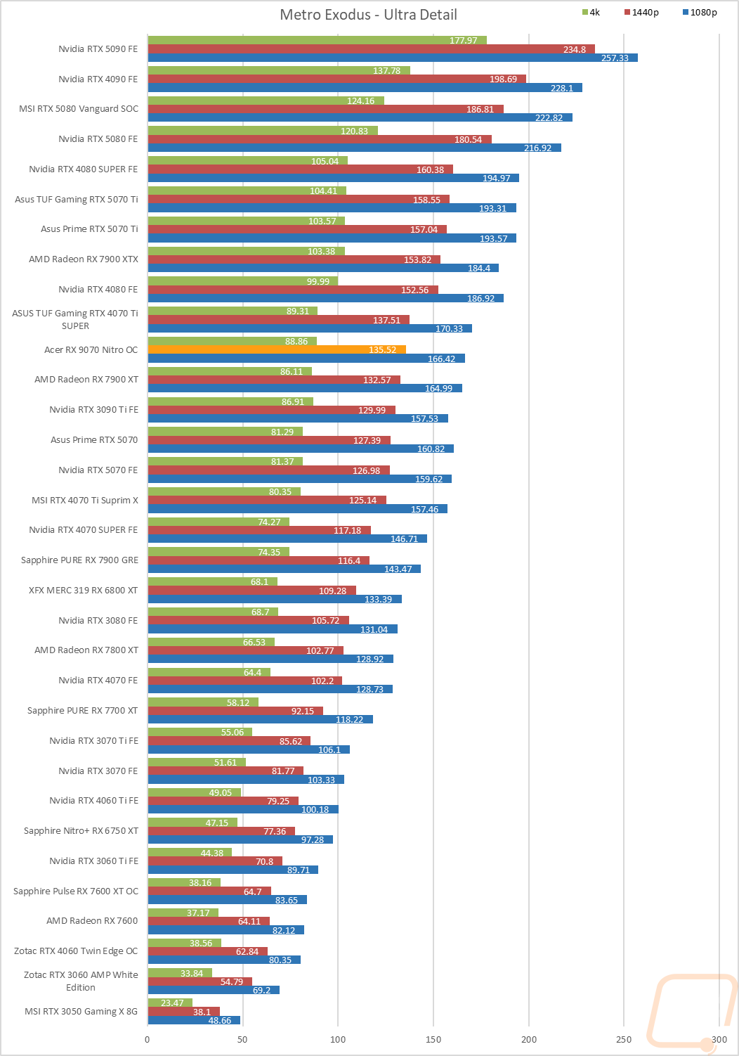 graph17