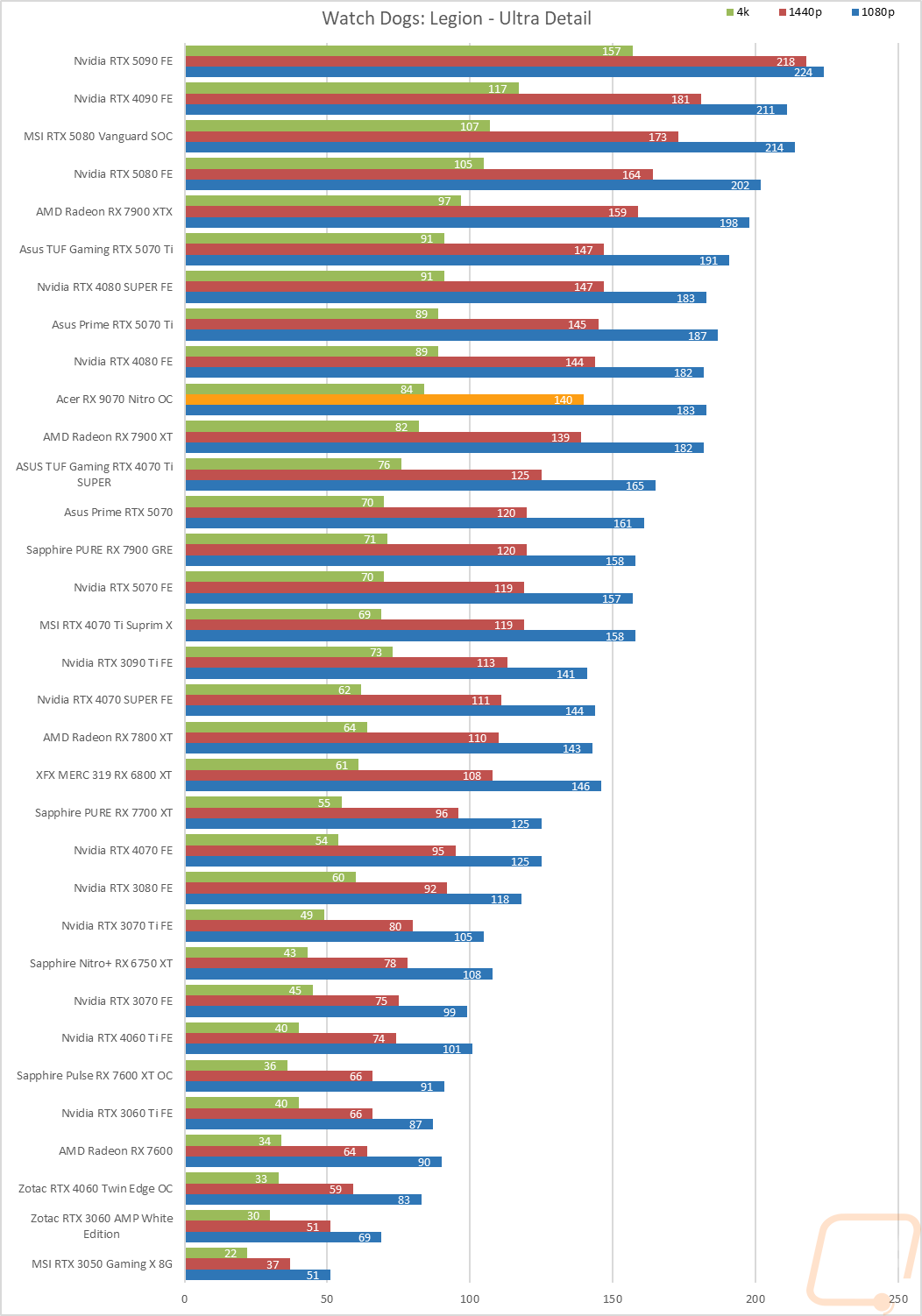 graph19
