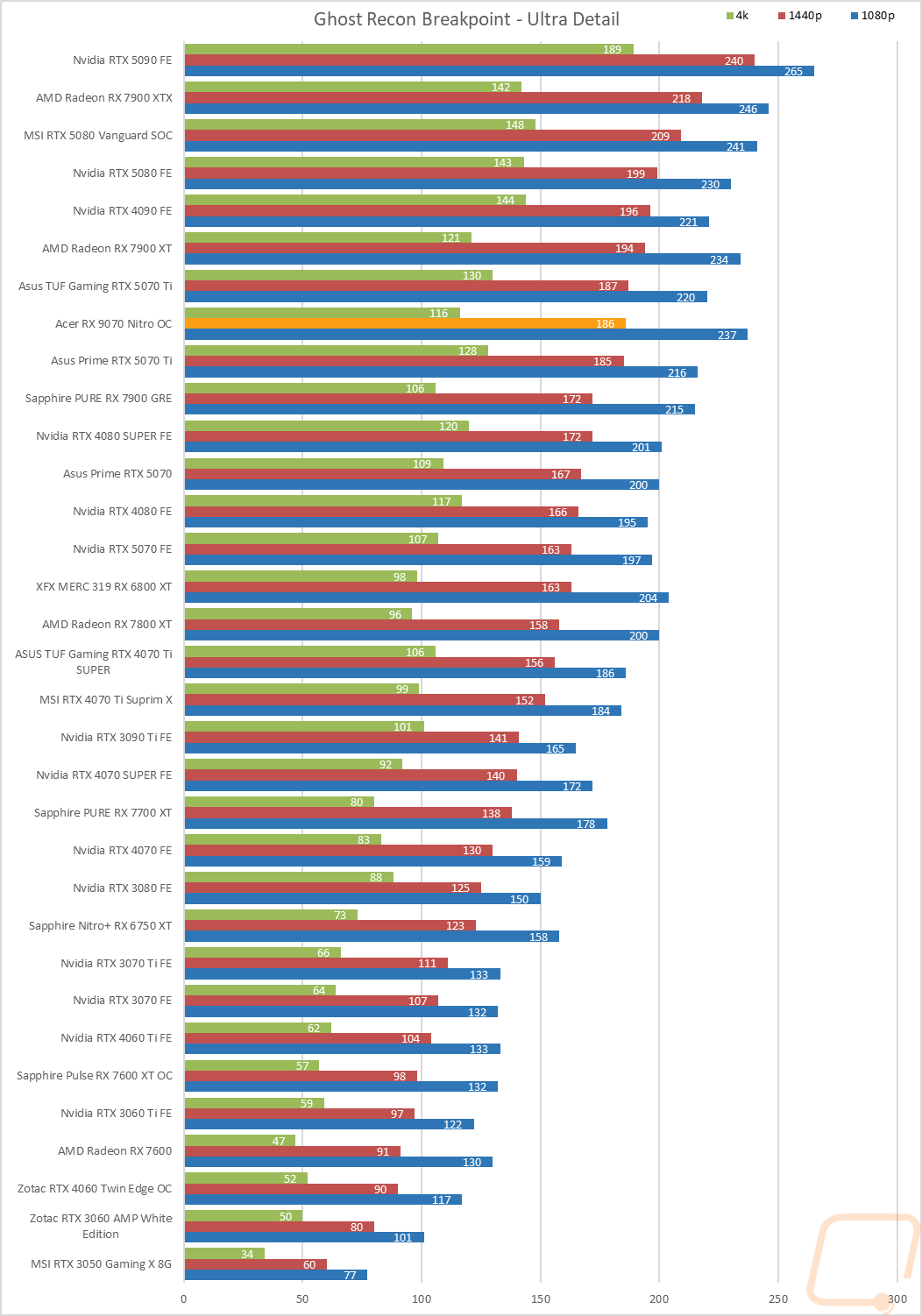 graph21
