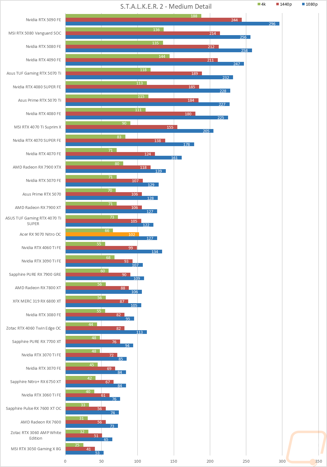 graph26
