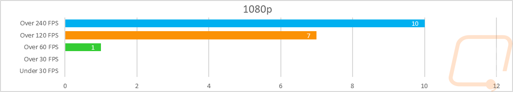 graph28