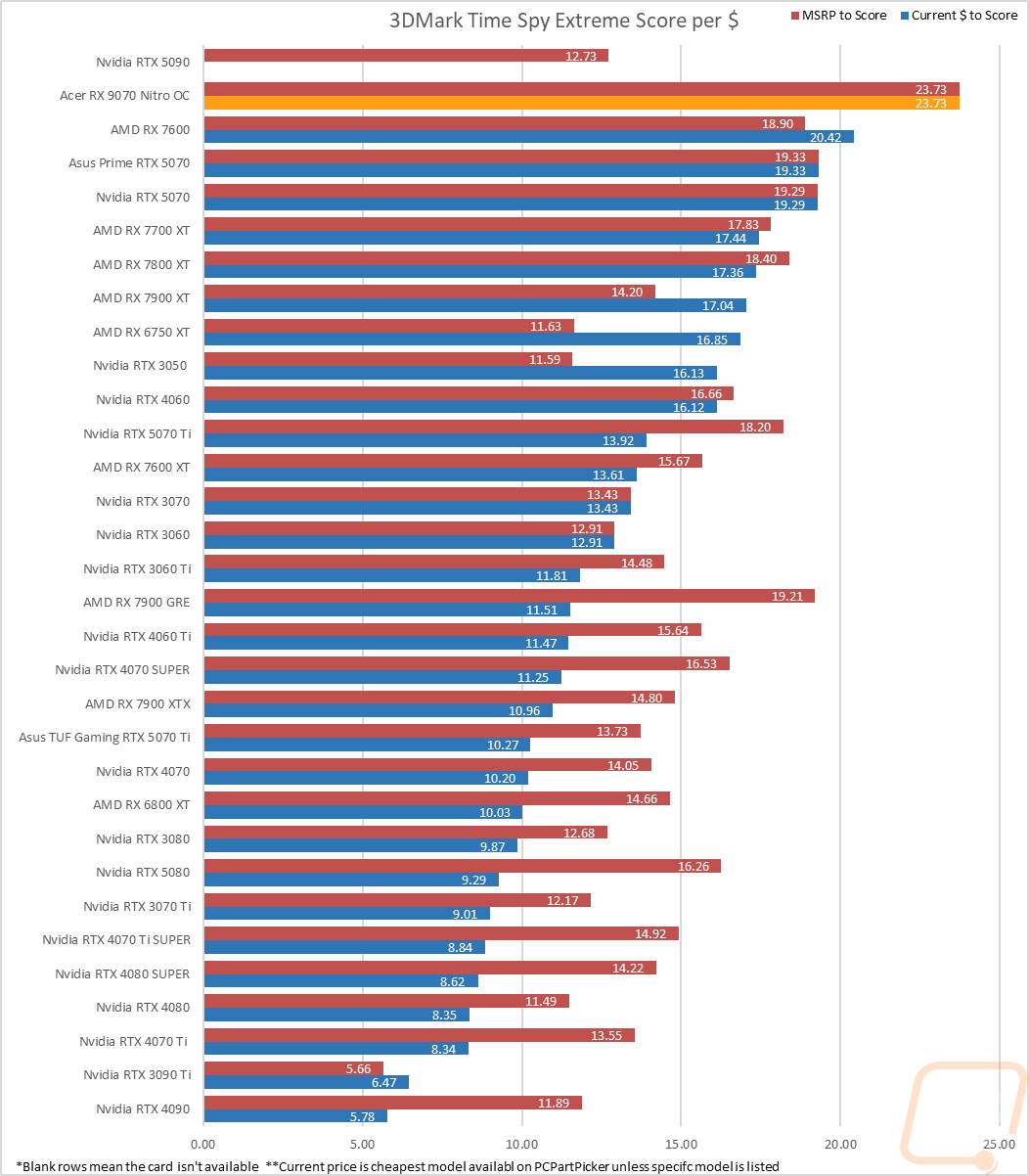 graph41