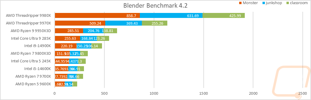 graph01