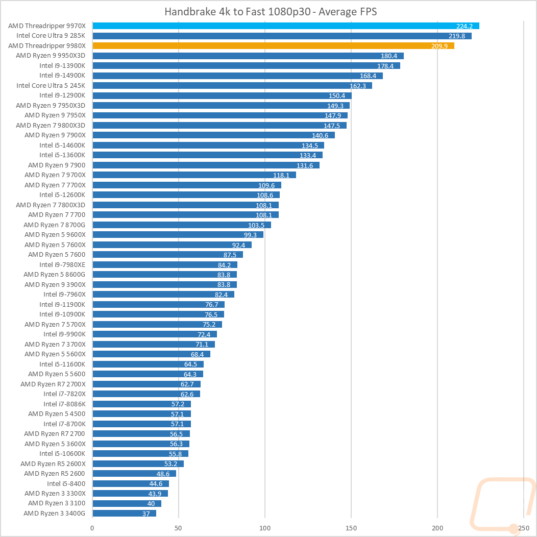 graph02