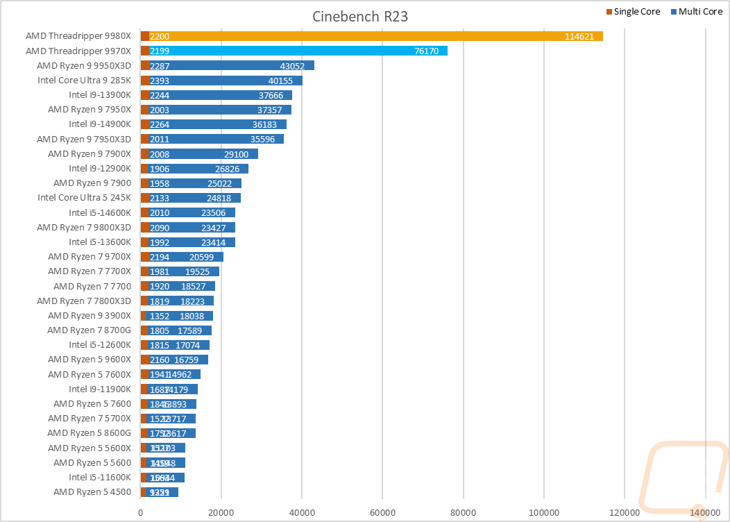 graph03