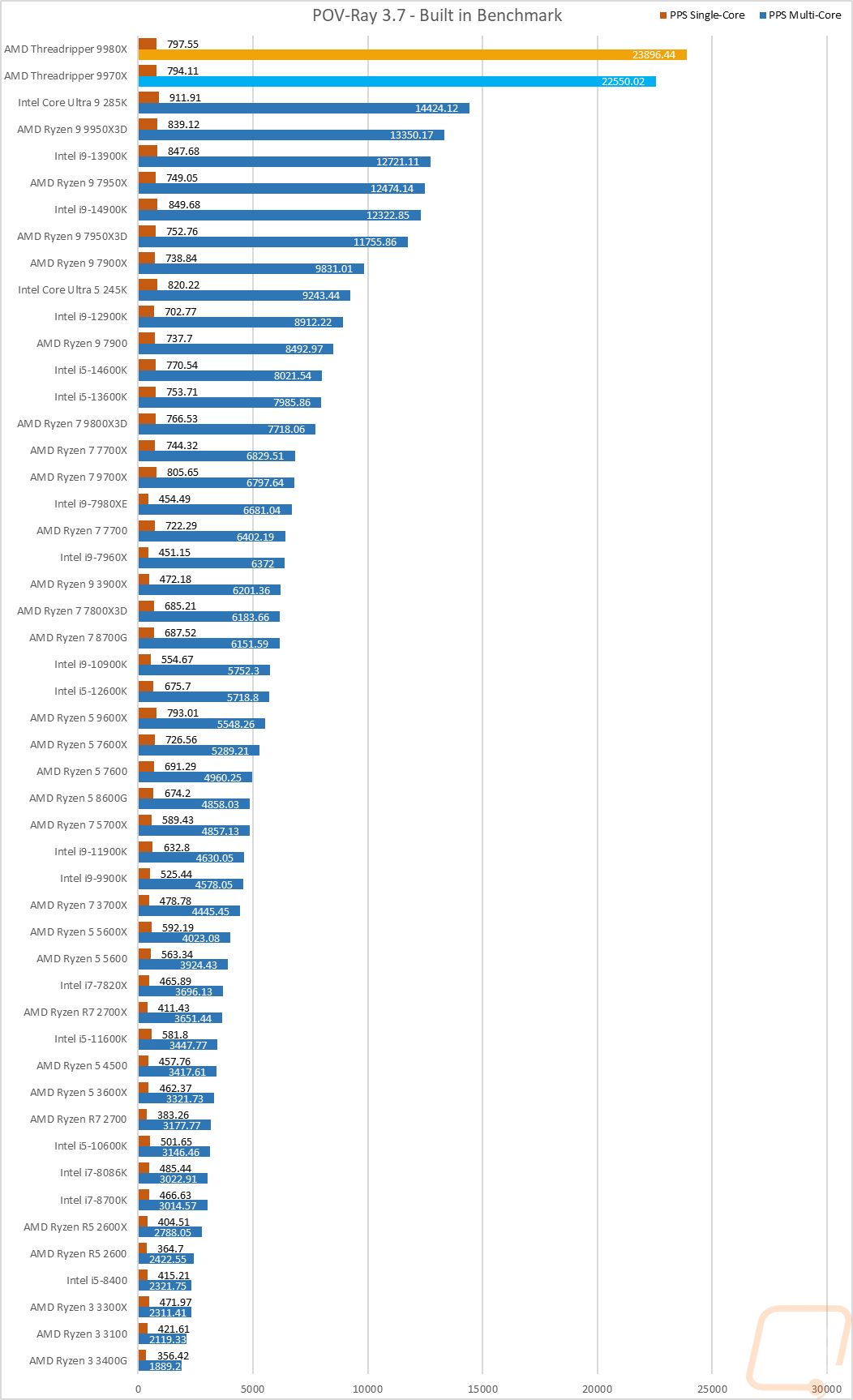 graph05