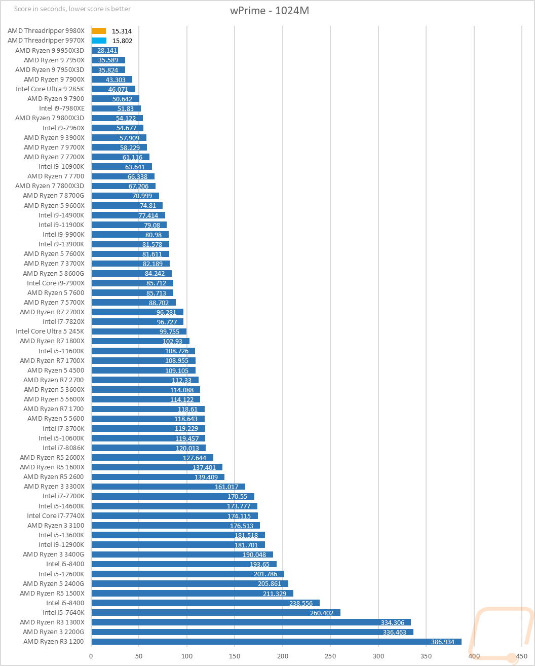 graph09