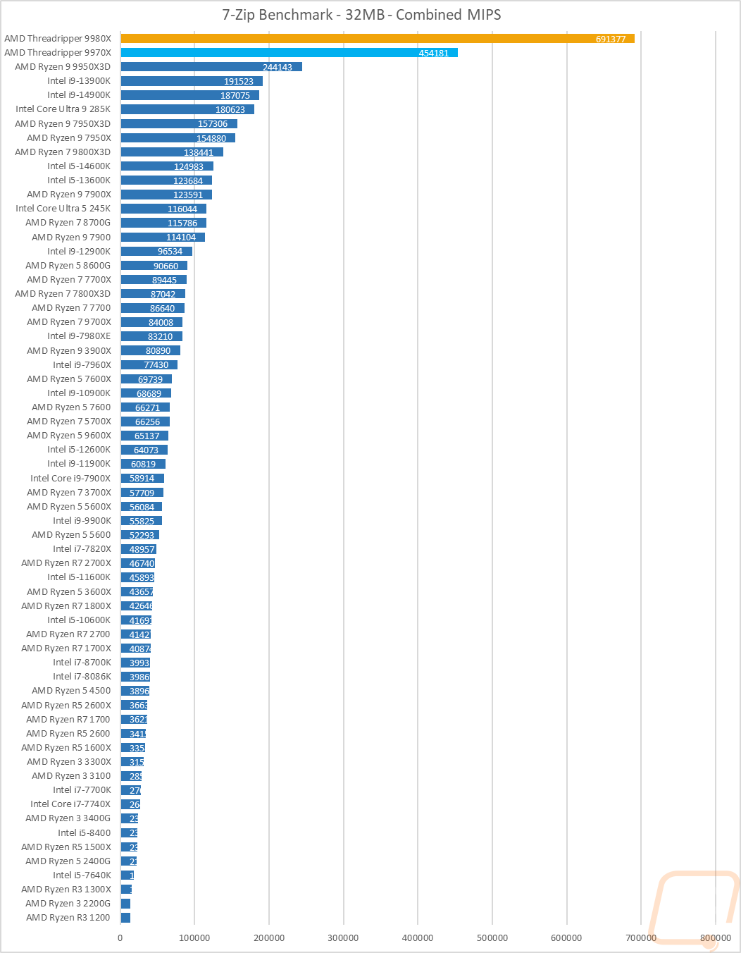 graph10