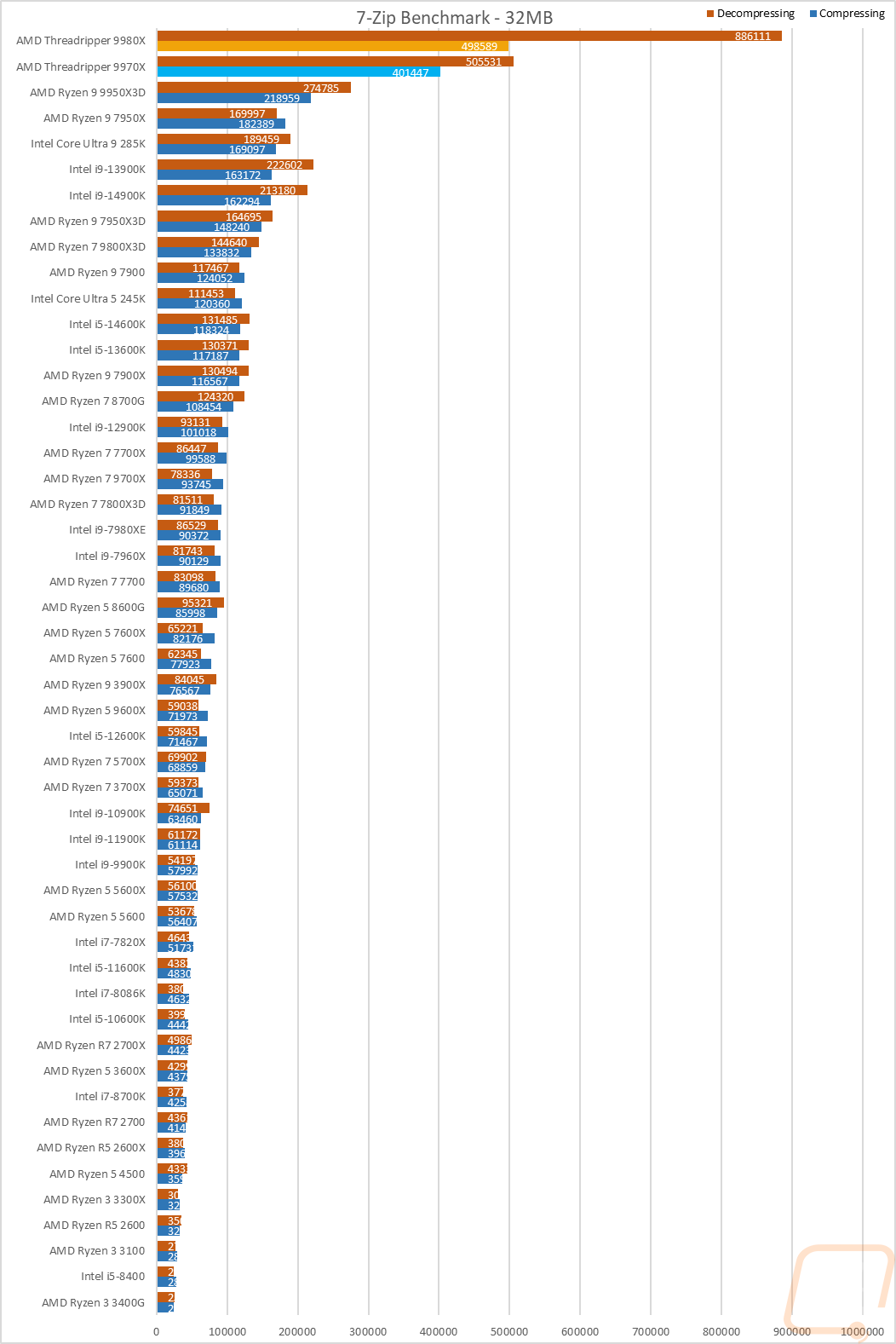 graph11