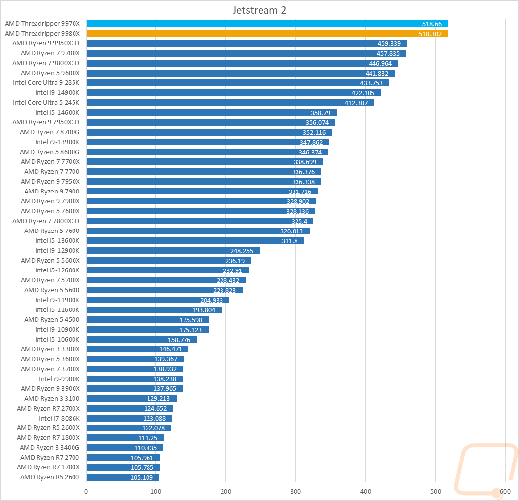 graph12
