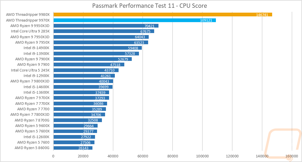 graph16