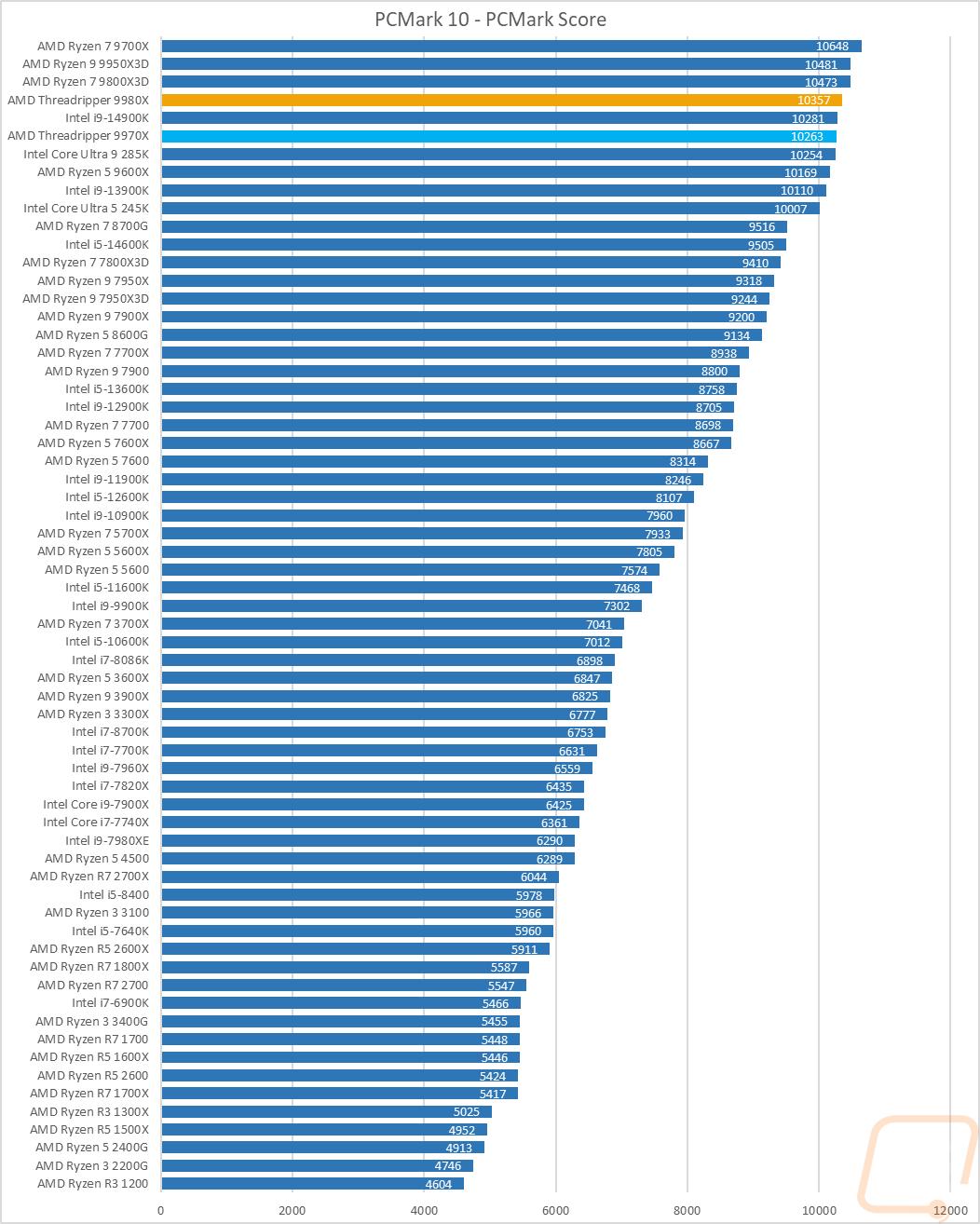 graph18