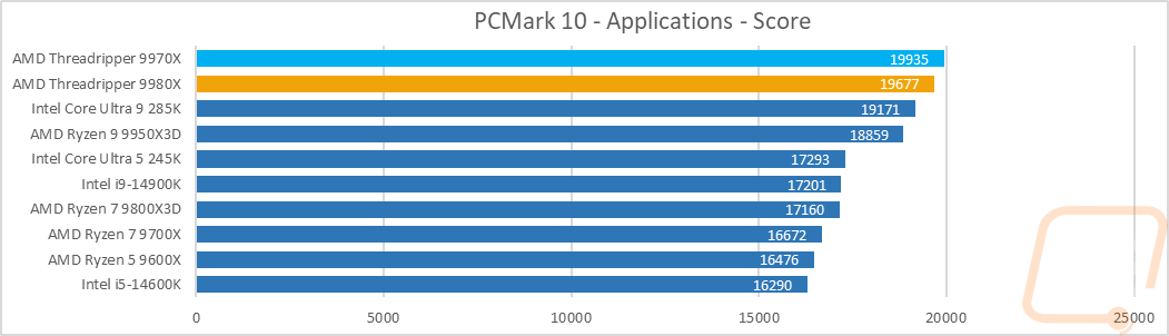 graph19