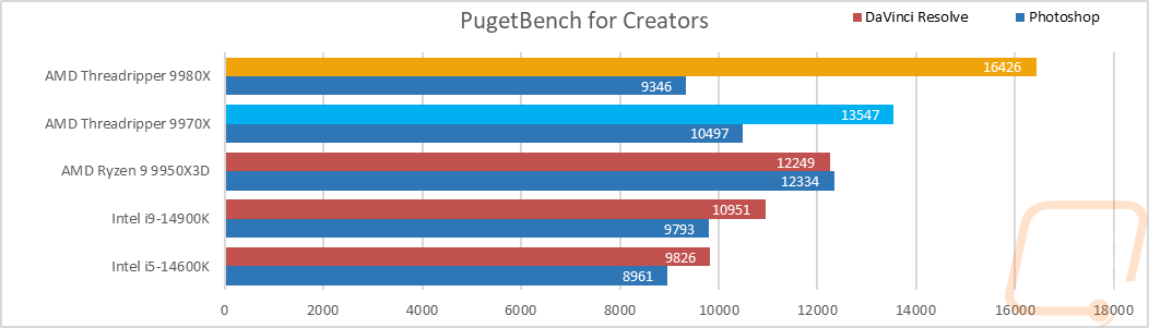 graph20