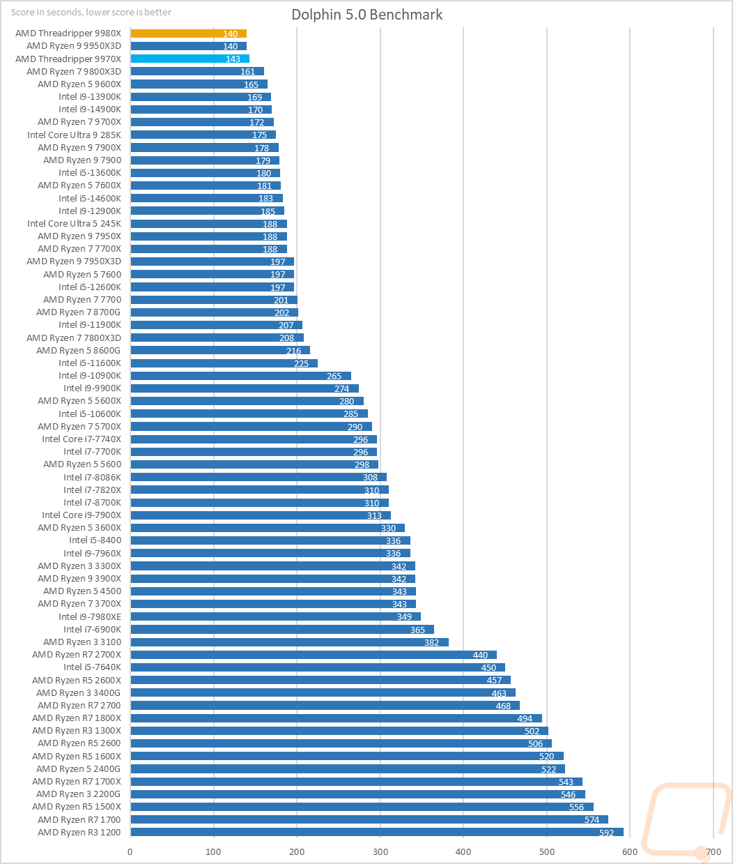 graph21