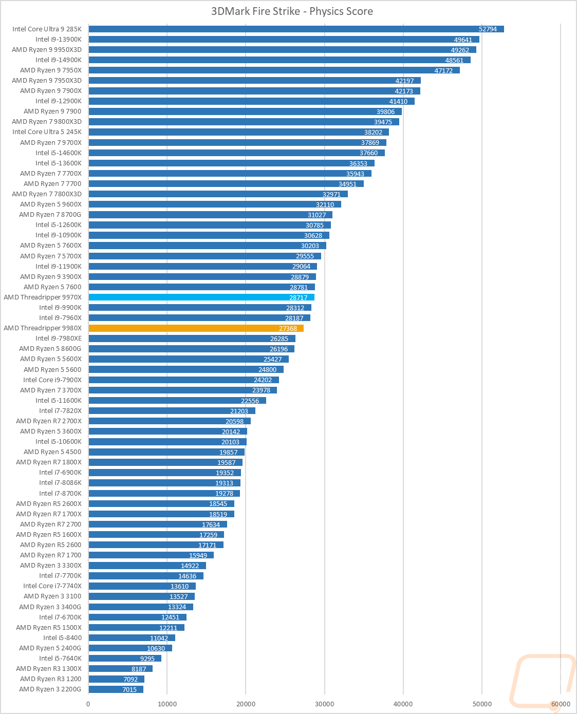 graph22