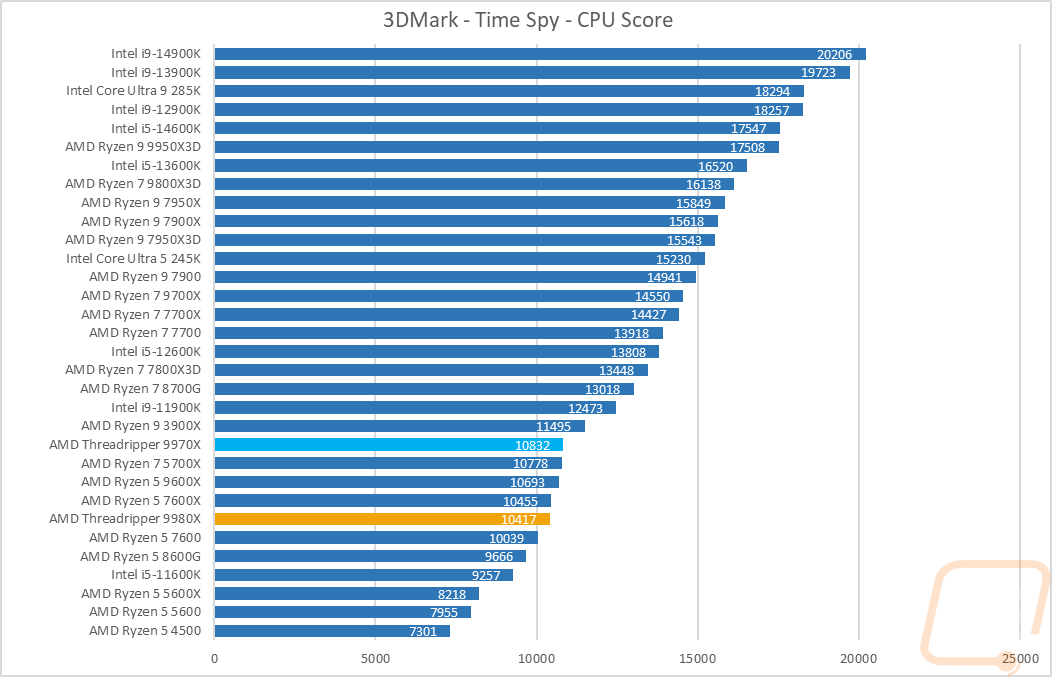 graph23