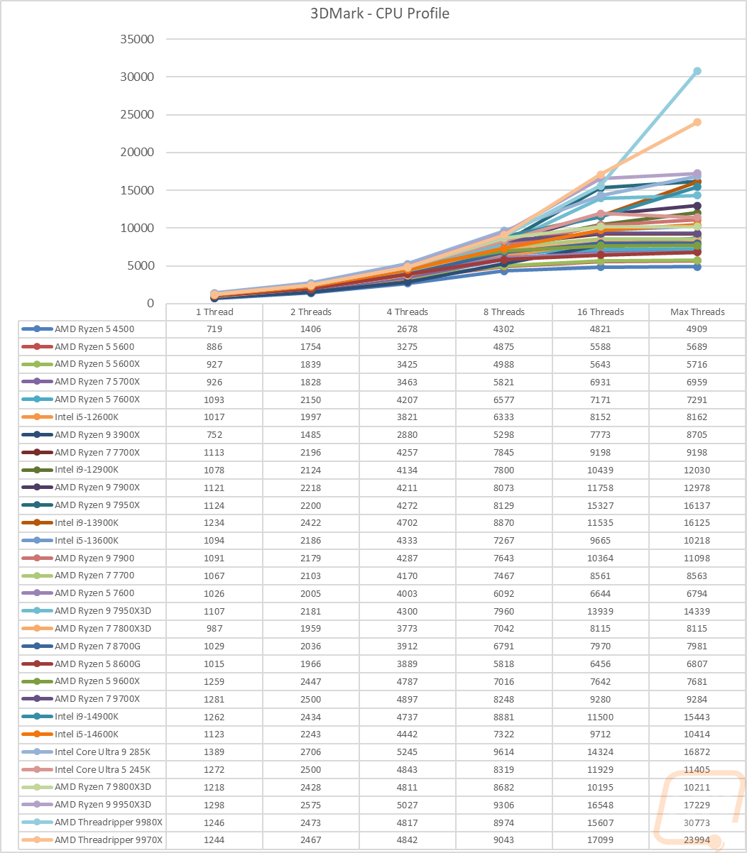 graph24