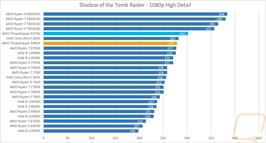 graph28