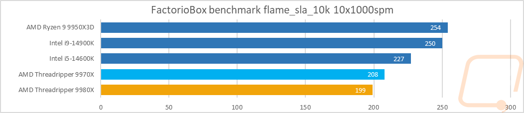 graph32