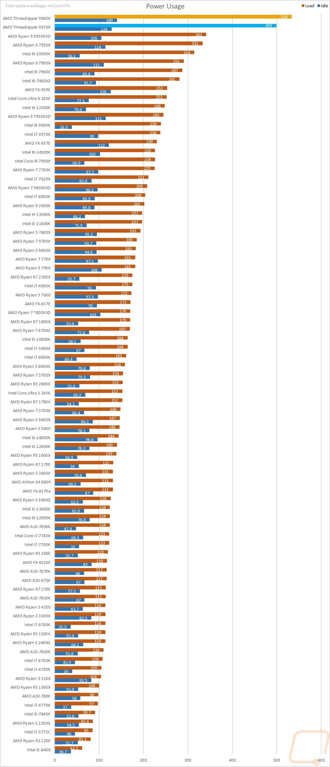 graph33