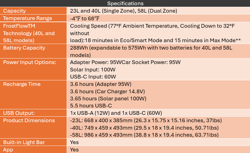 table1