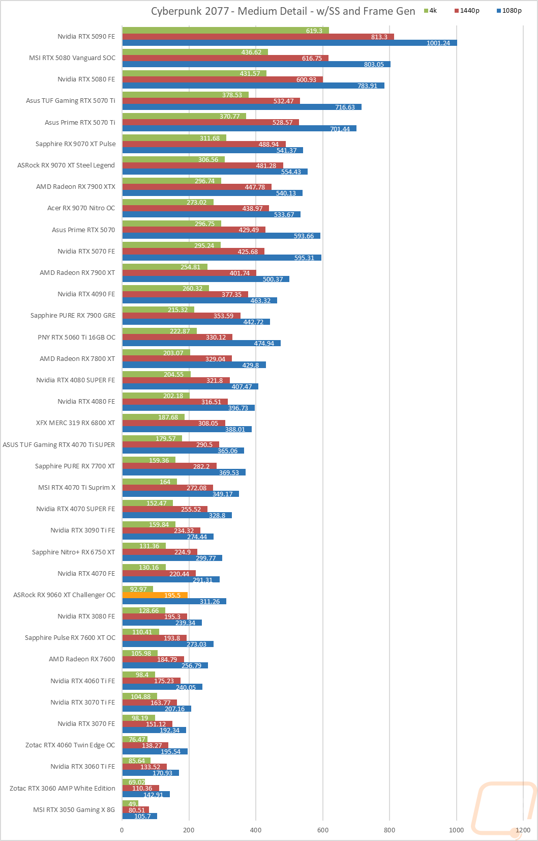 graph11