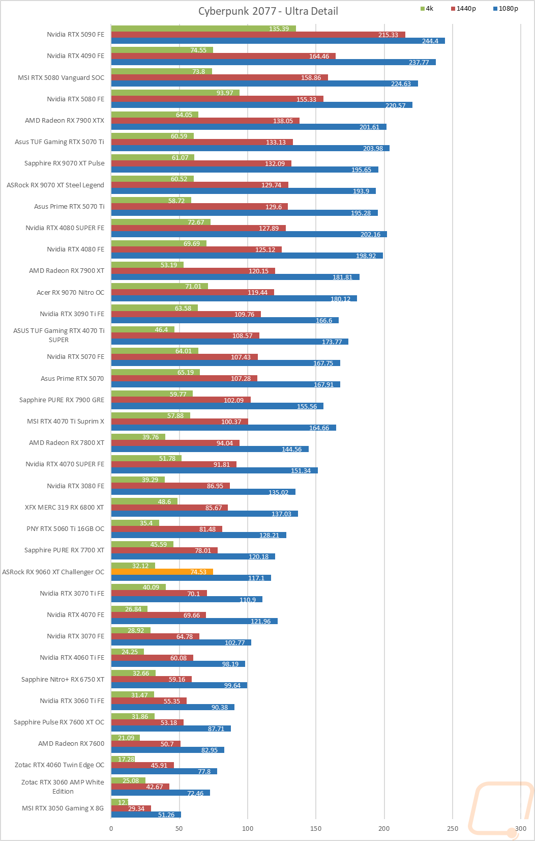 graph12