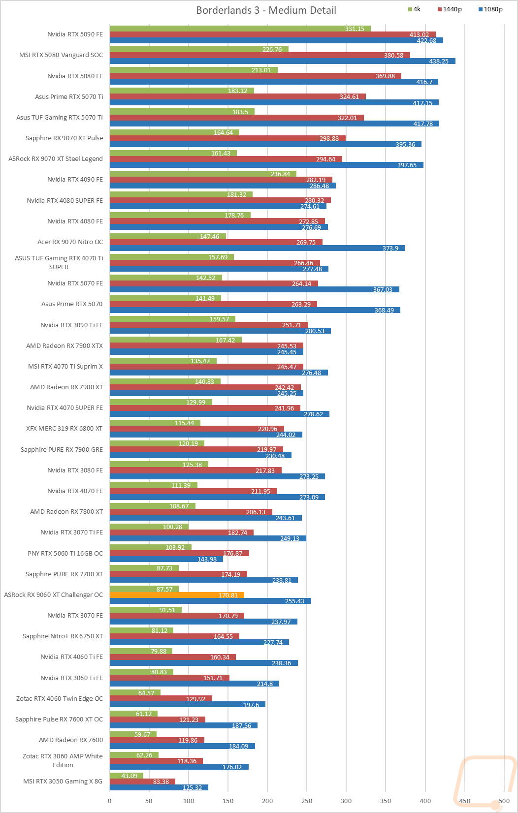 graph14