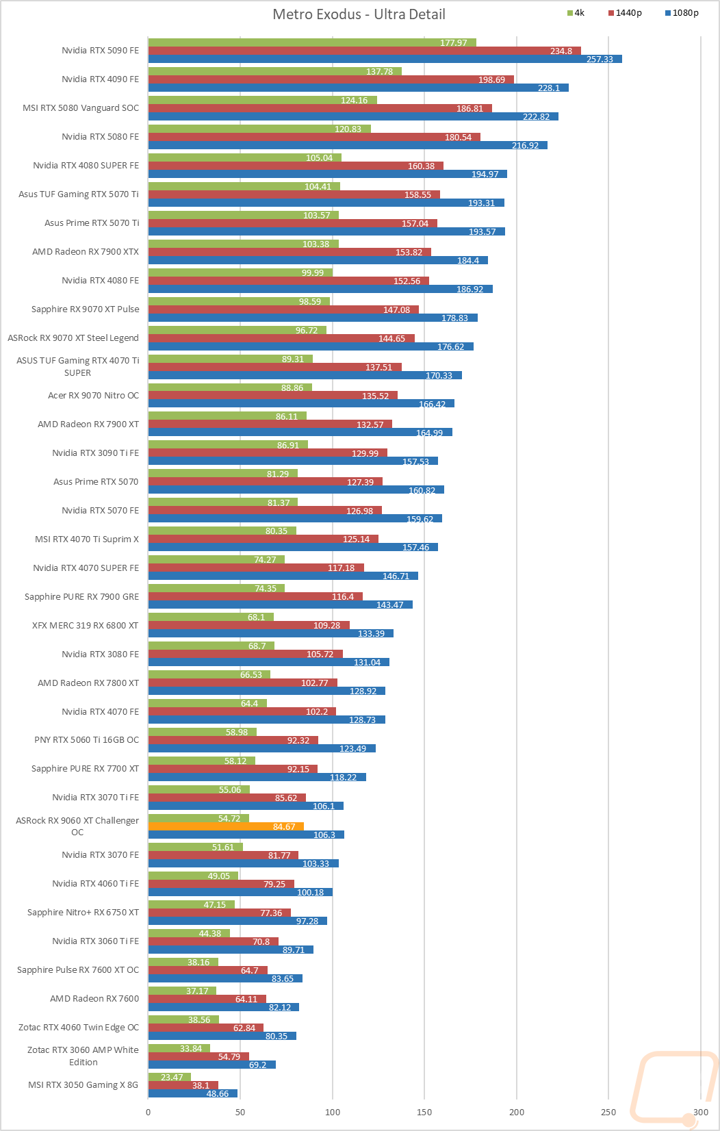 graph17