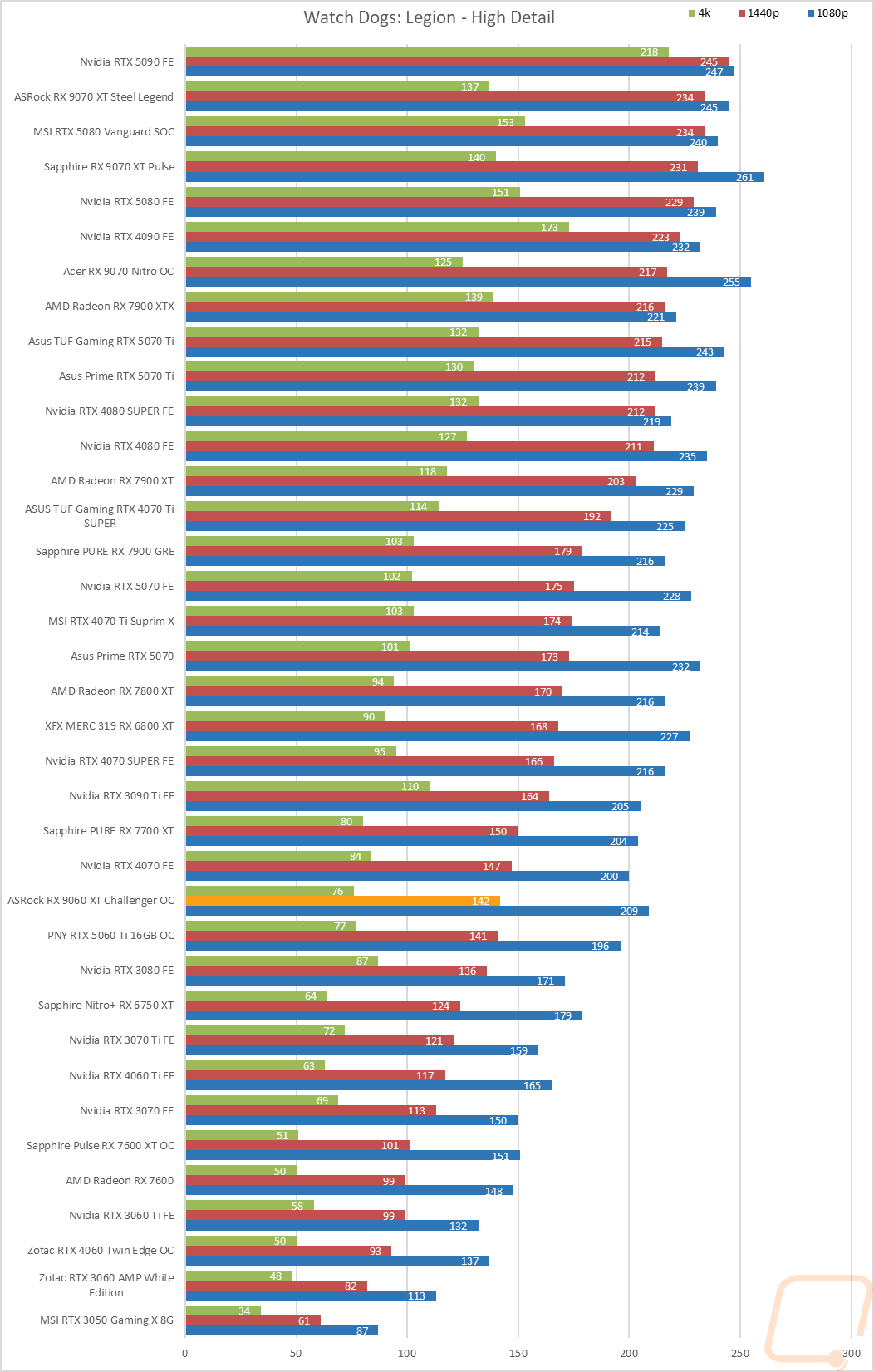 graph18