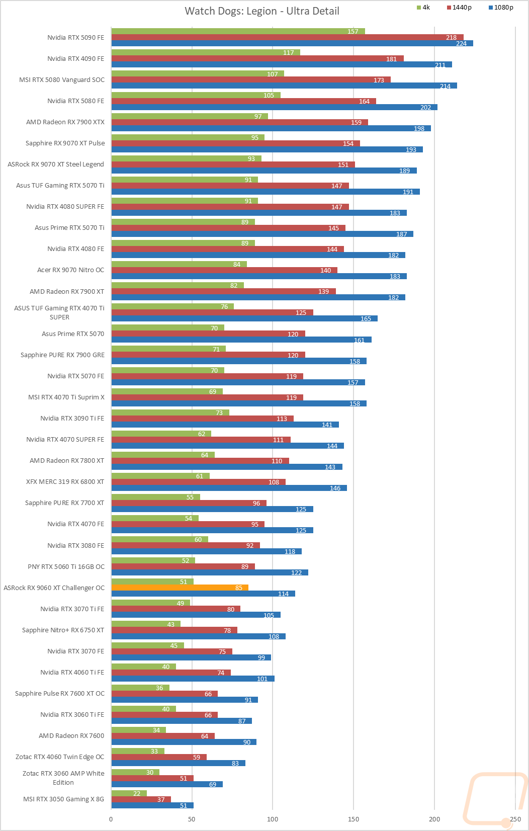 graph19