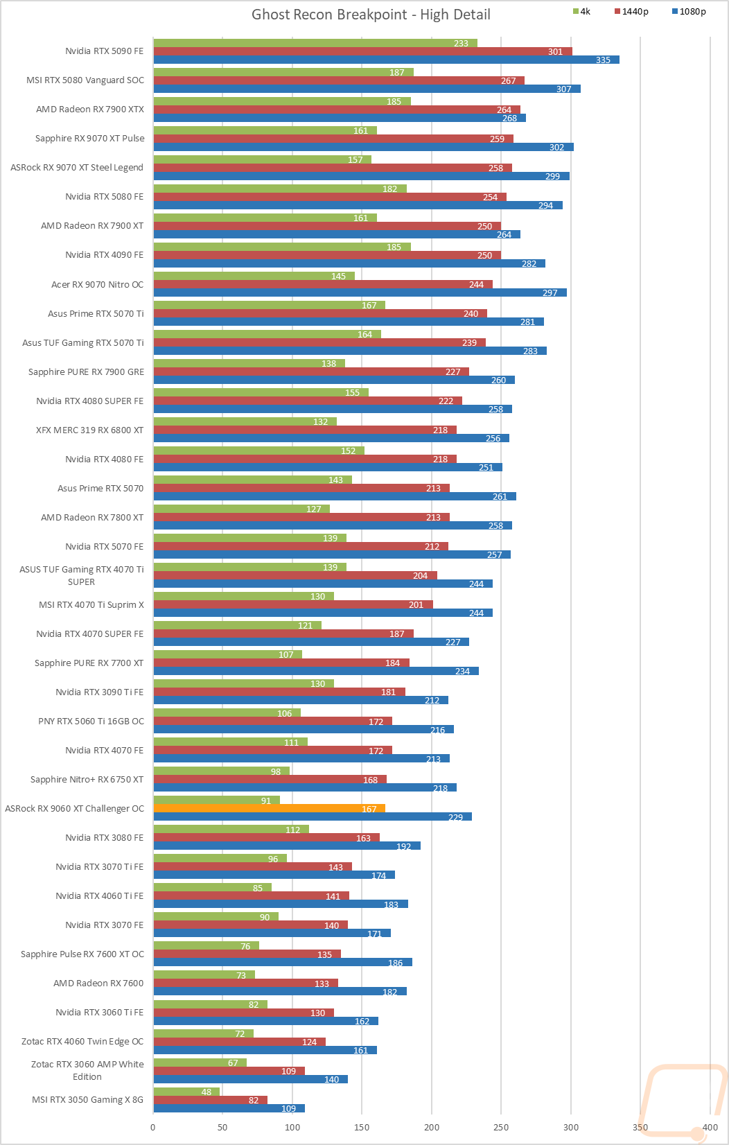 graph20