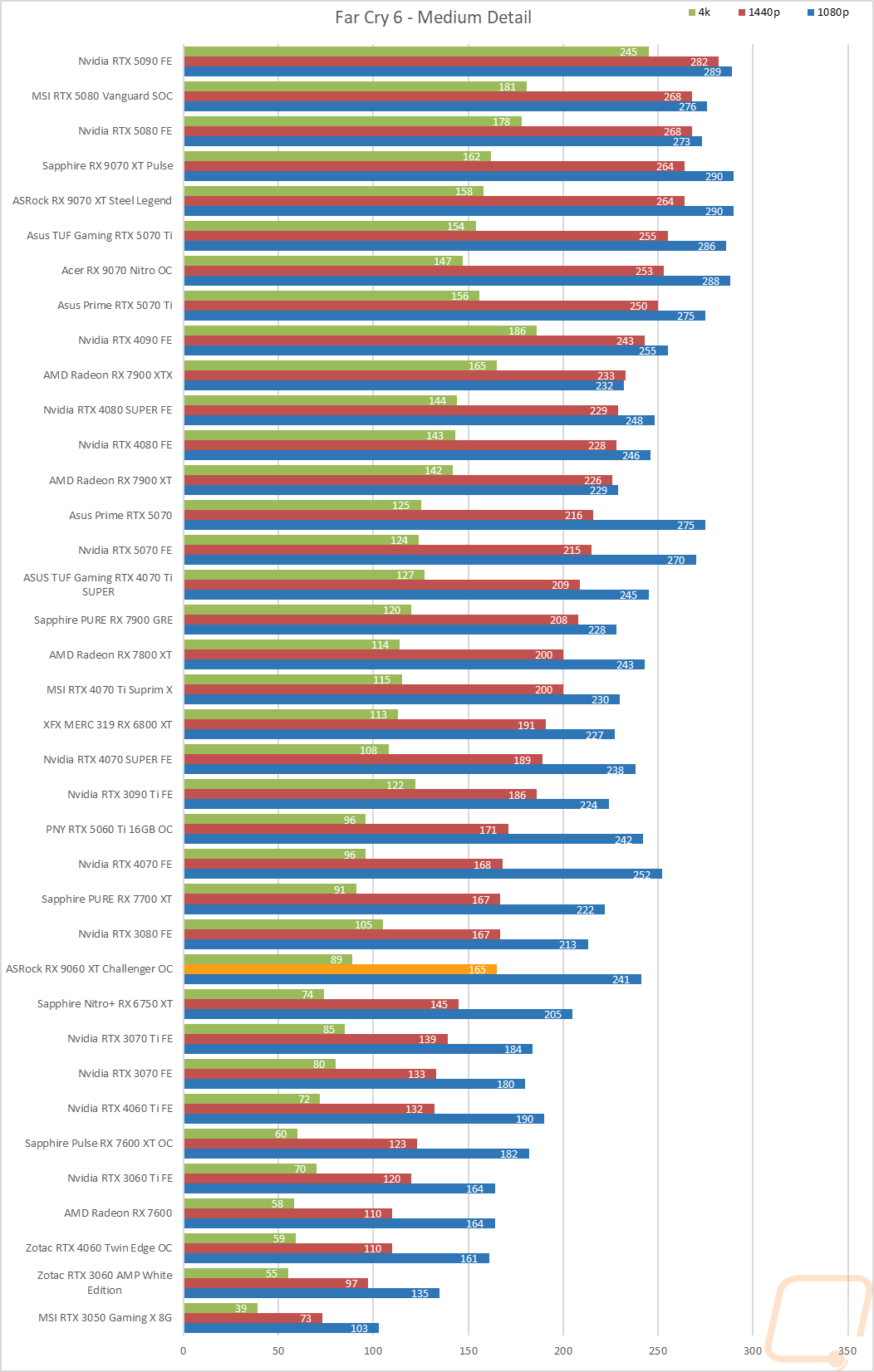 graph22