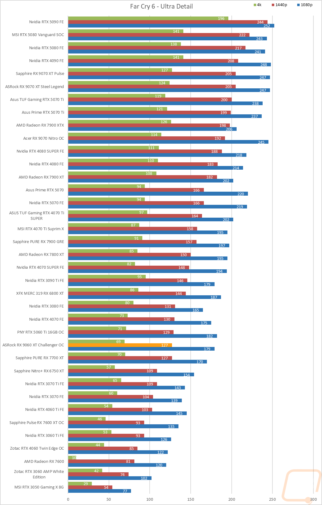 graph23