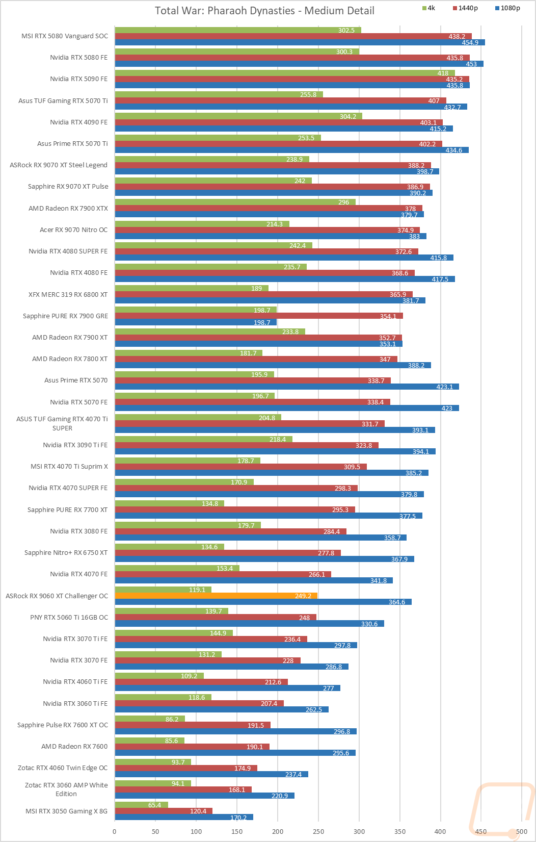 graph24