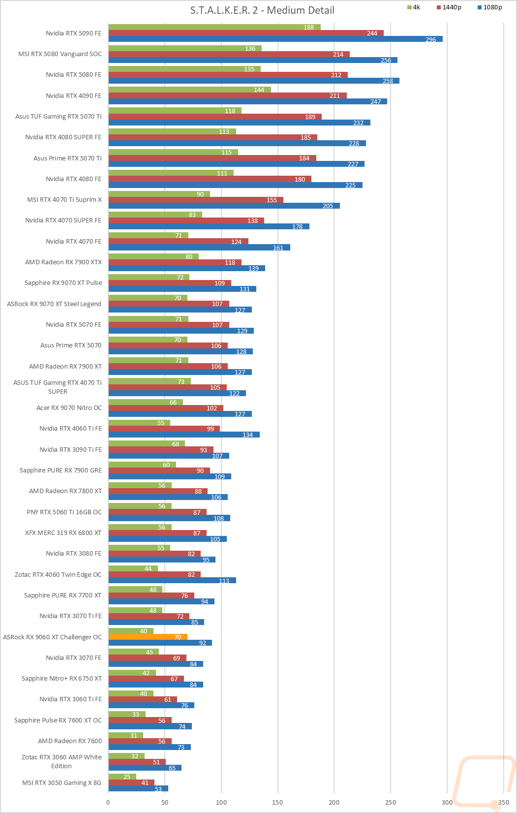 graph26