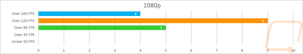 graph28