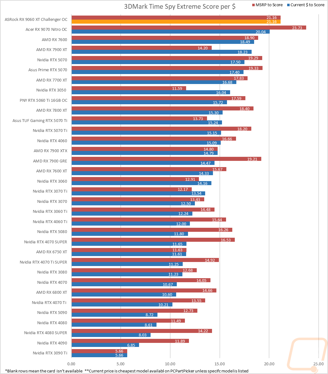 graph34