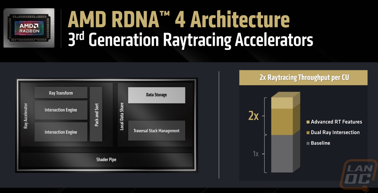 amd 03