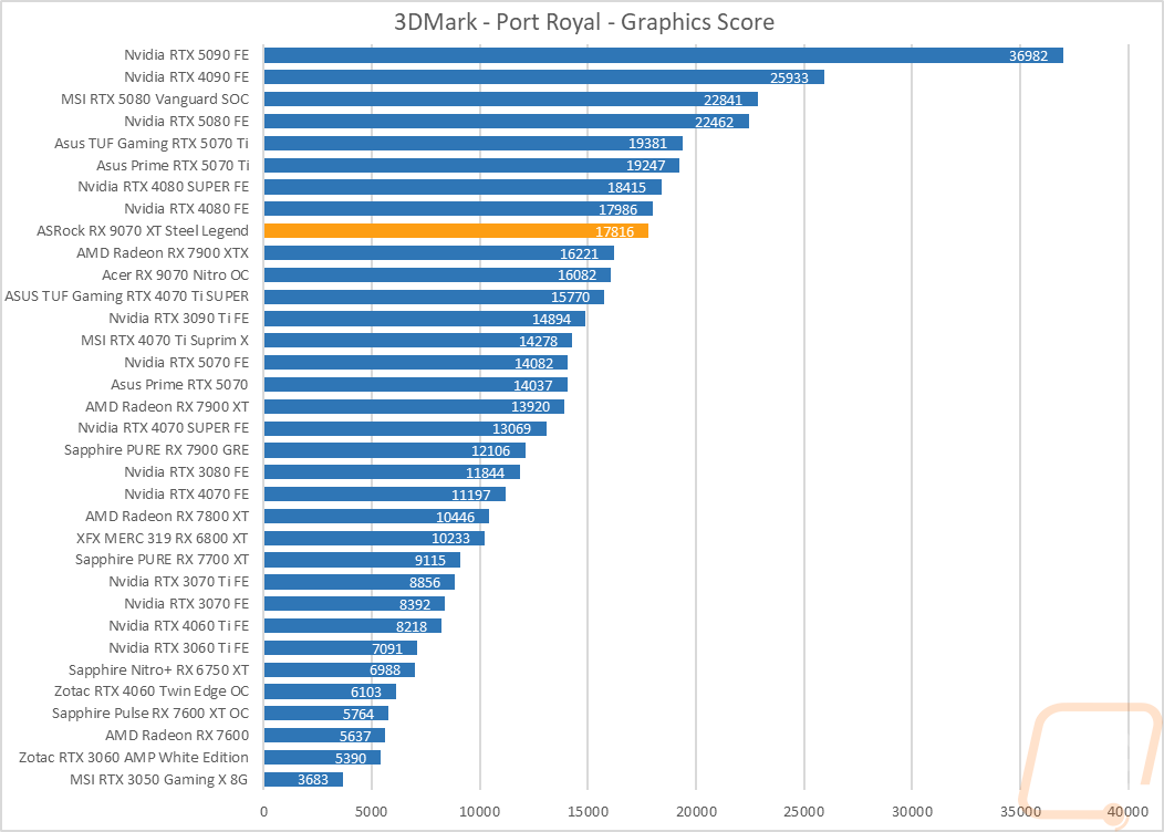 graph07