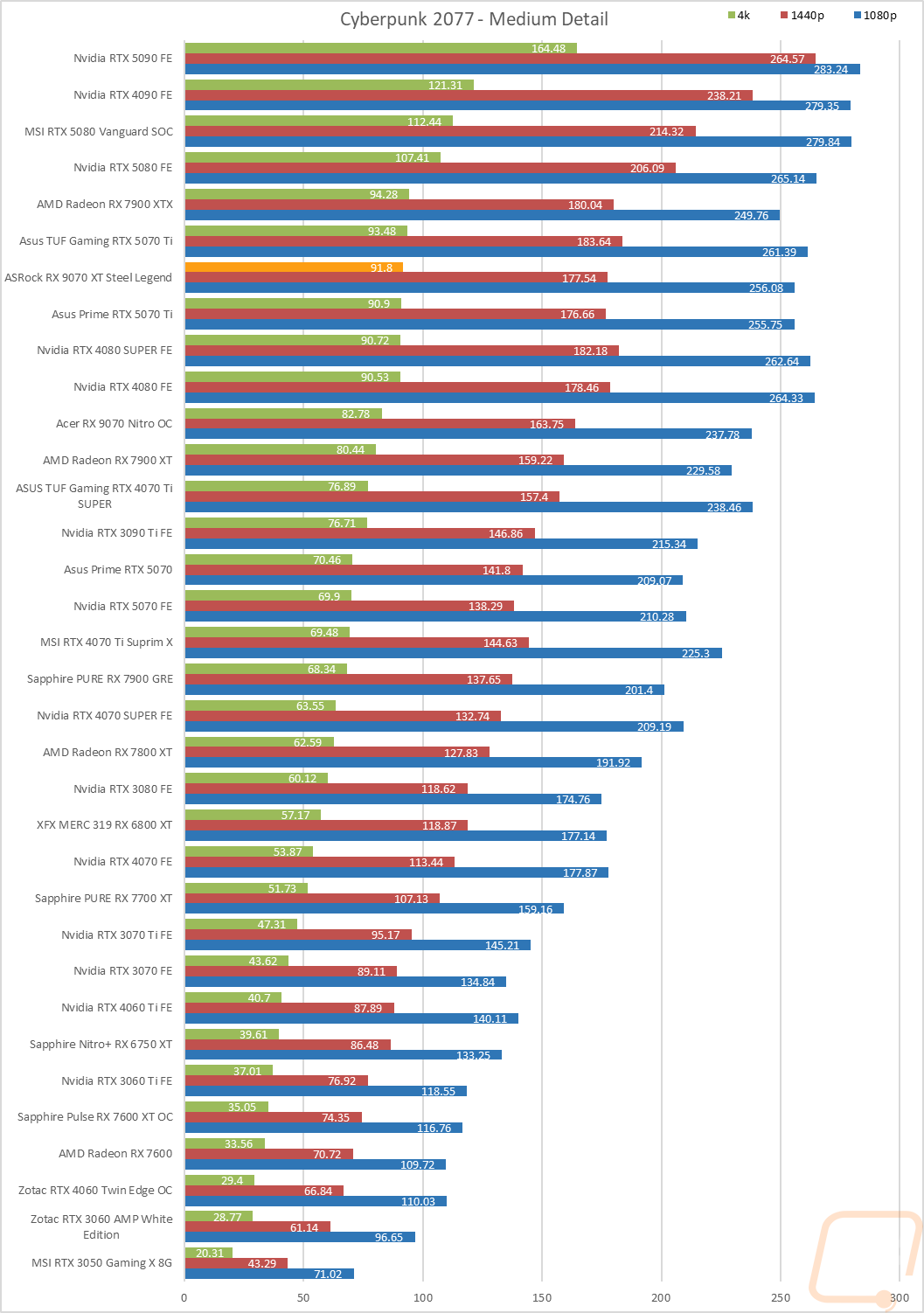 graph10