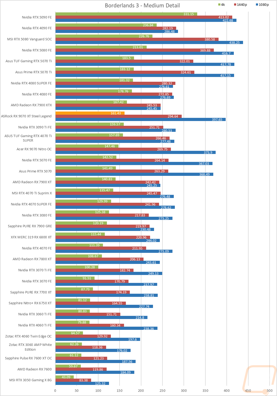 graph14